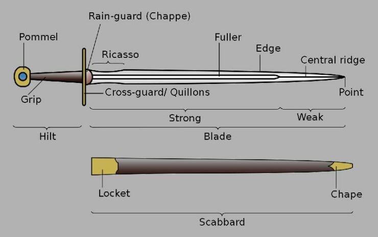 Parts Of A Sword Labeled