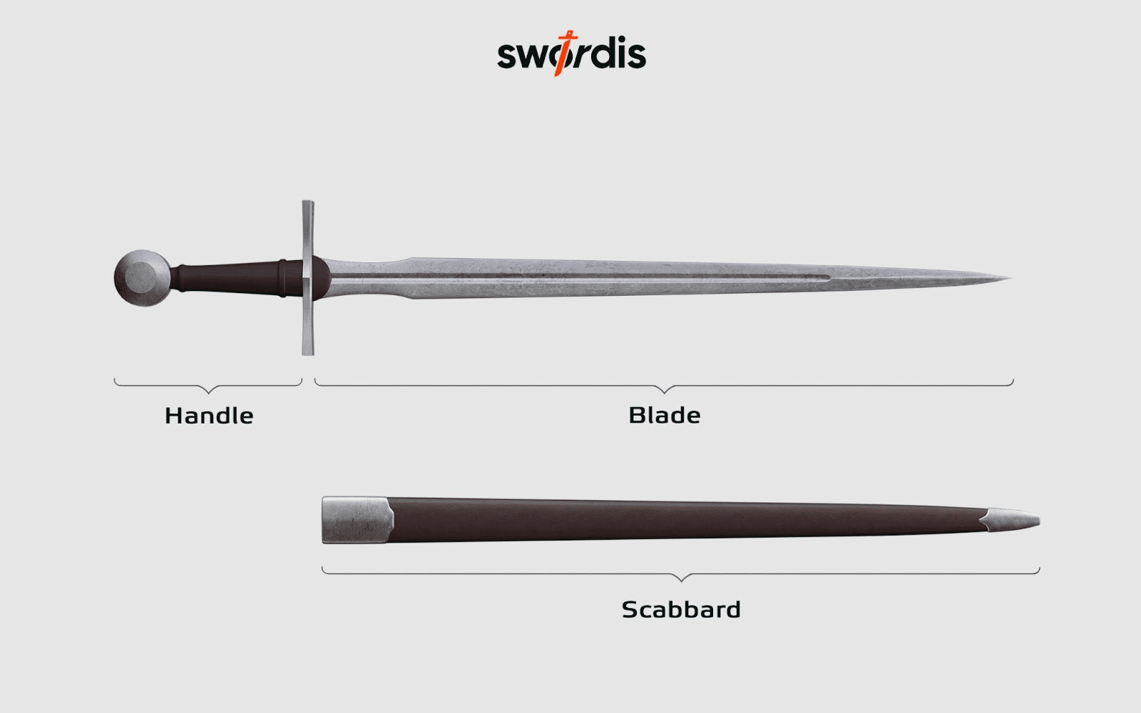 How Sword Parts and Designs Differ Across Cultures 