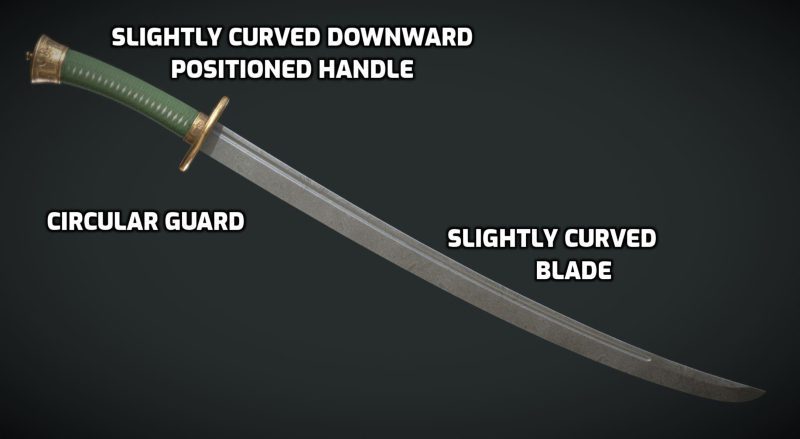 Liuyedao Sword with all its Details