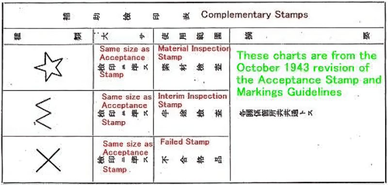 Complementary Stamp