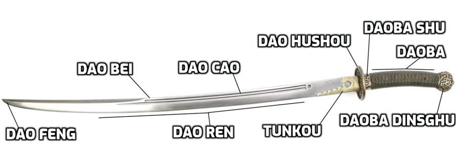 Parts of Dao Sword 1