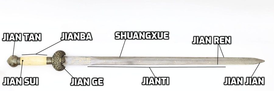 Parts of Jian Sword