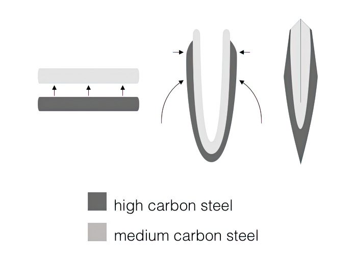 Hosanmai gitae using three types of steel
