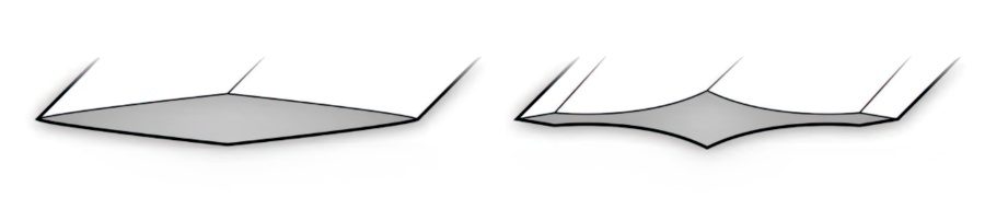 The Blade Profile of Type XVIII Swords