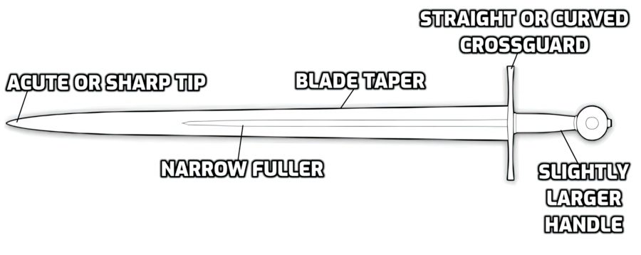 Type XII Sword Characteristics 1