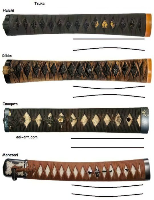 Different styles of Tsuka