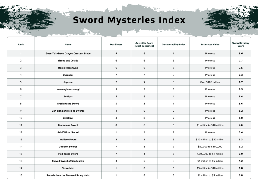 Sword Mysteries Index Swordis