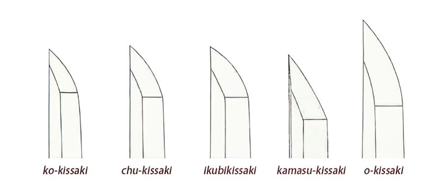 Various types of kissaki diagram