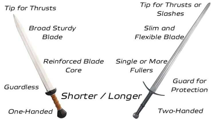 Shortswords vs Longswords: Battle Lines or Single Combat