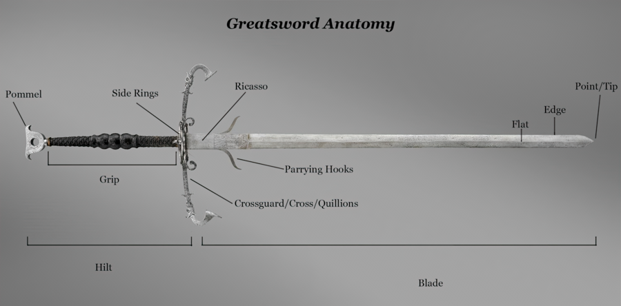 1573 greatsword anatomy breakdown
