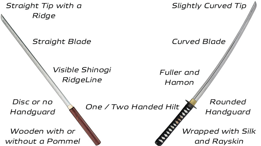 Chokuto vs Katana Design Differences