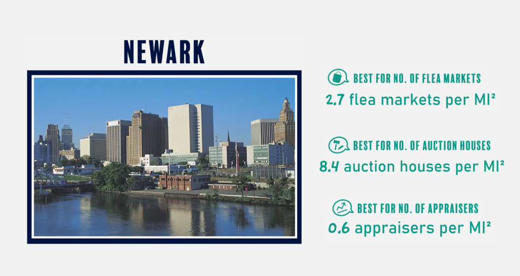 Newark Top Characteristics