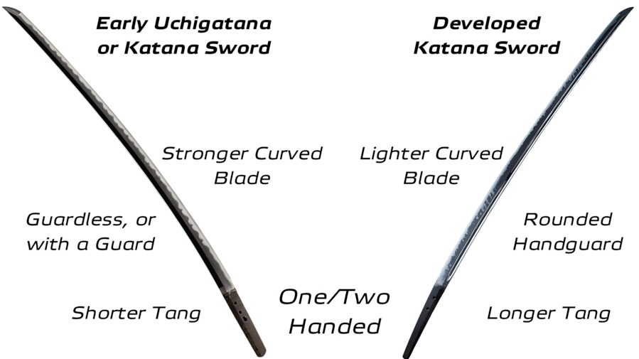 Uchigatana and Katana Characteristics and Differences