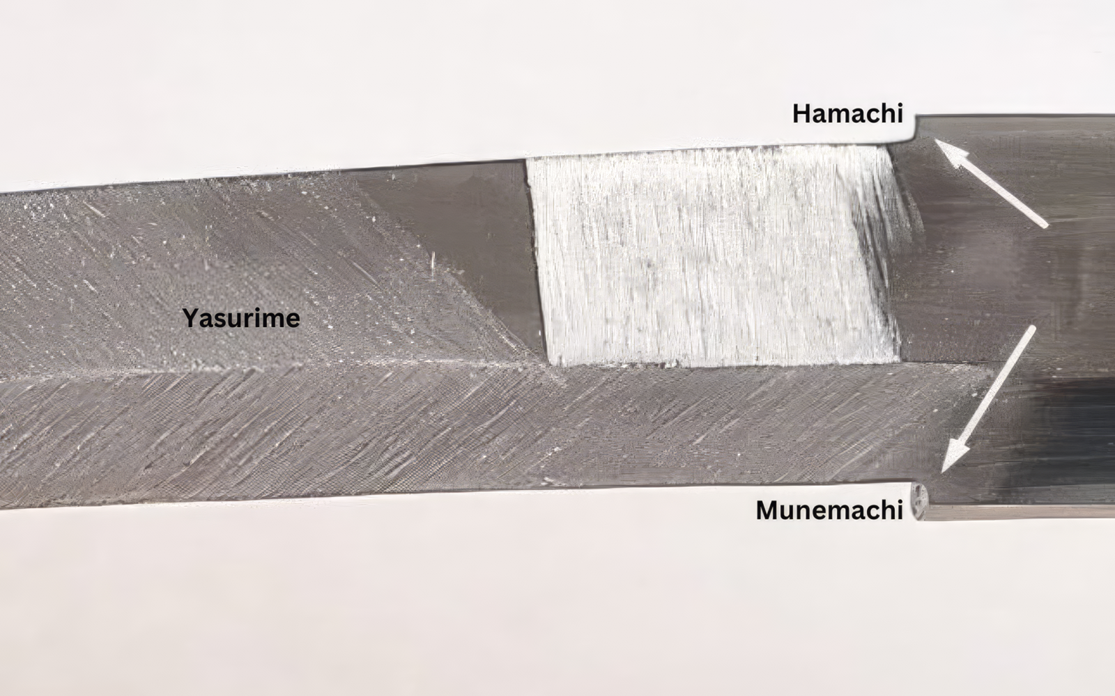Explaining The Function of Munemachi in Japanese Swords