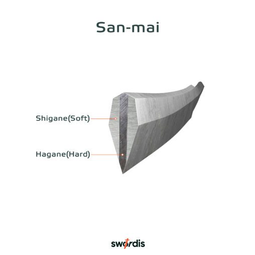 SAN-MAI-v2